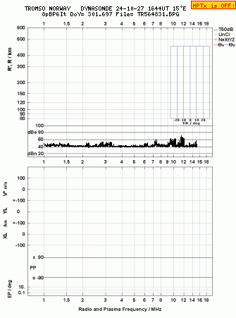 Click for original ionogram image