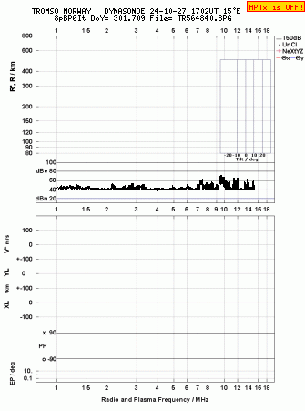 Click for original ionogram image