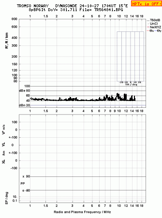 Click for original ionogram image