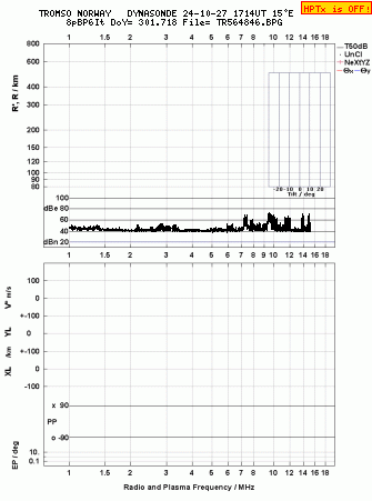 Click for original ionogram image