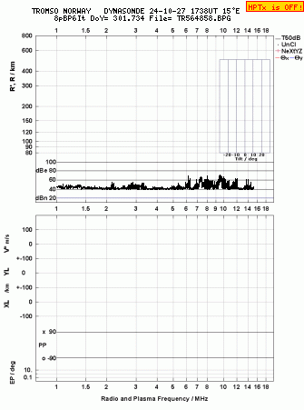 Click for original ionogram image