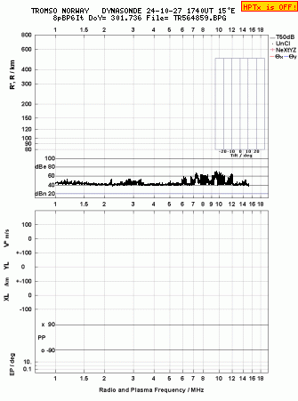 Click for original ionogram image