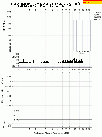 Click for original ionogram image