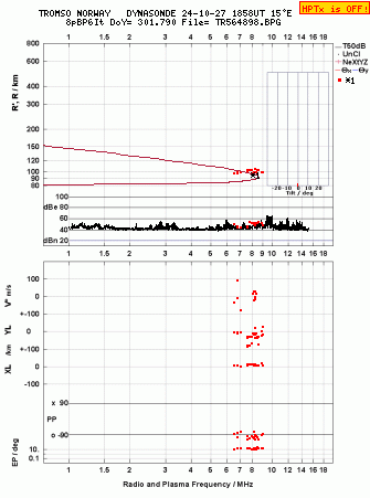 Click for original ionogram image