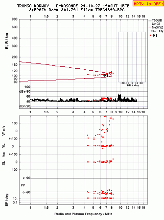 Click for original ionogram image