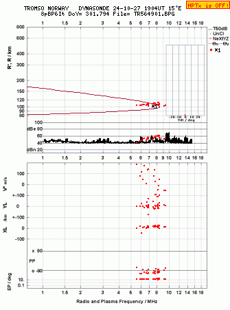 Click for original ionogram image