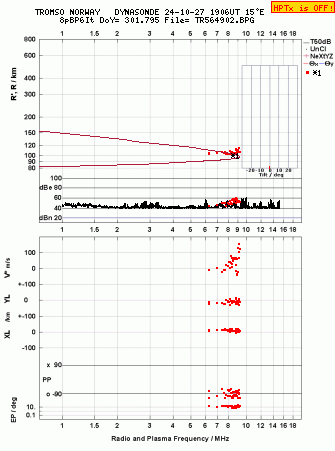 Click for original ionogram image