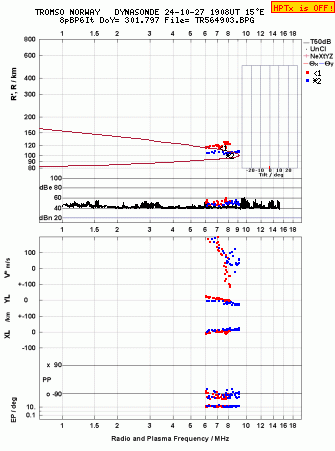 Click for original ionogram image