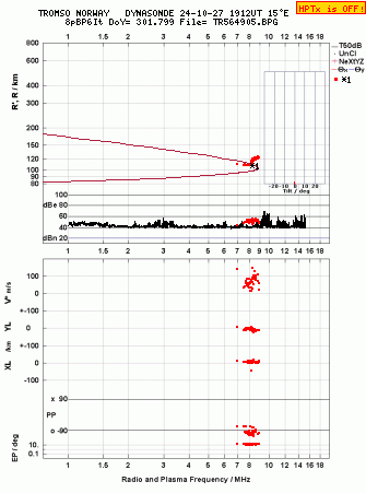 Click for original ionogram image