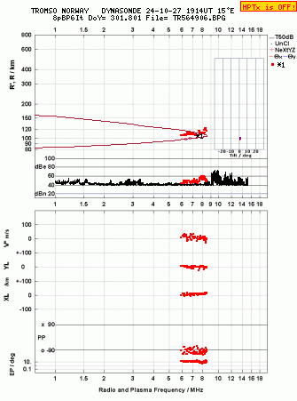 Click for original ionogram image