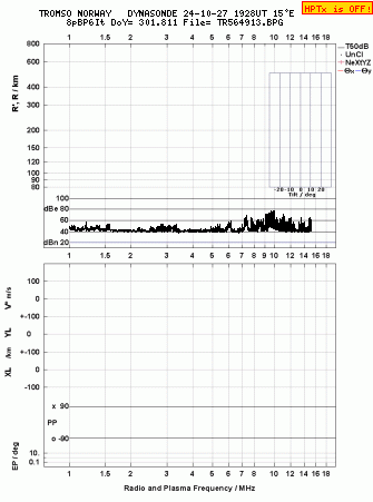 Click for original ionogram image