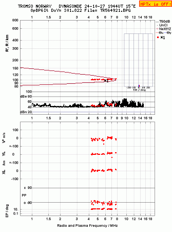 Click for original ionogram image