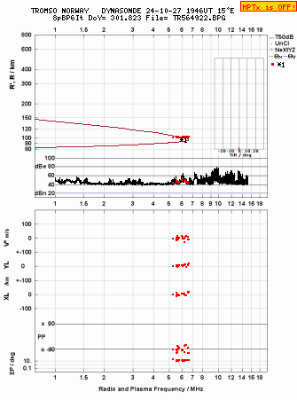 Click for original ionogram image