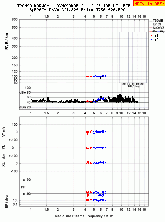 Click for original ionogram image