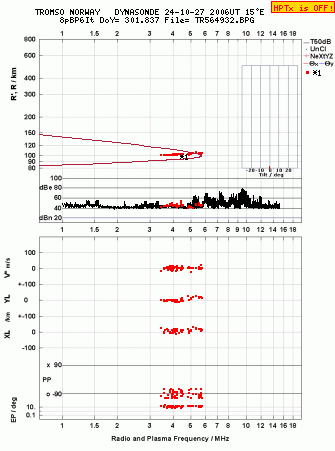 Click for original ionogram image