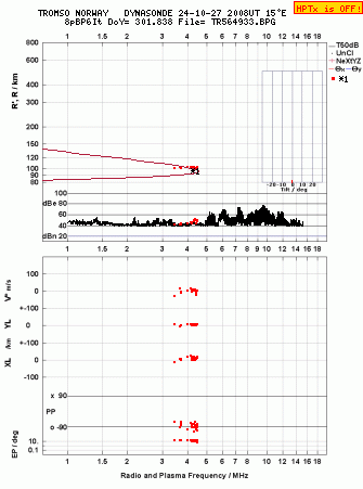 Click for original ionogram image