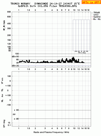 Click for original ionogram image