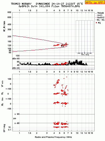 Click for original ionogram image