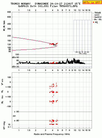 Click for original ionogram image