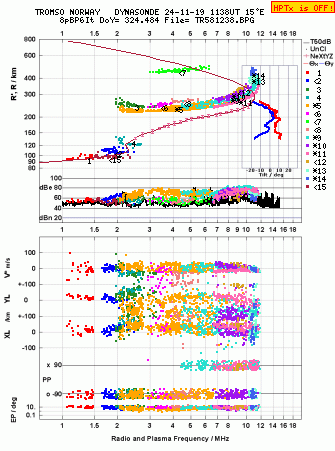 Click for original ionogram image