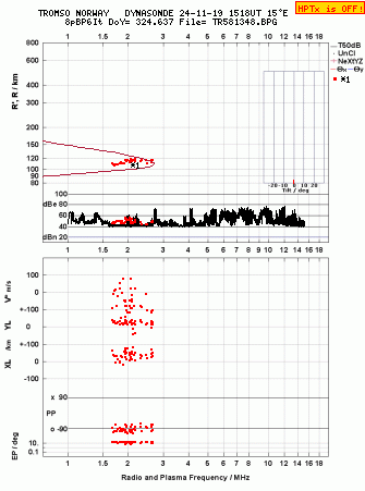 Click for original ionogram image