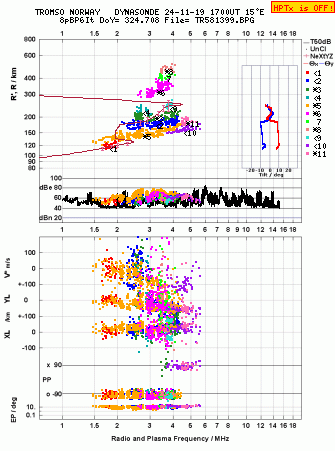 Click for original ionogram image