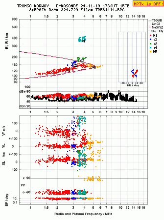 Click for original ionogram image