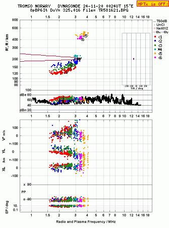 Click for original ionogram image