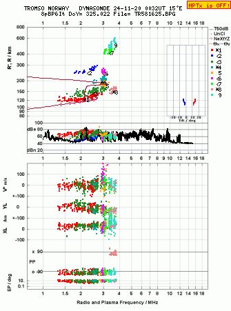 Click for original ionogram image