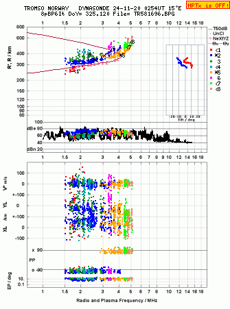 Click for original ionogram image