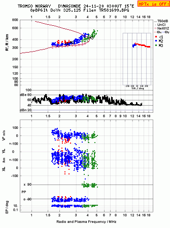 Click for original ionogram image