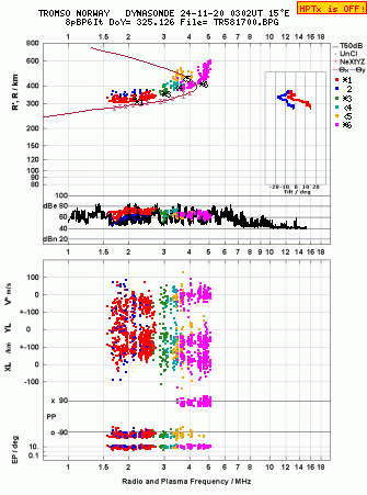 Click for original ionogram image