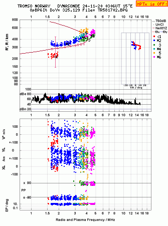 Click for original ionogram image