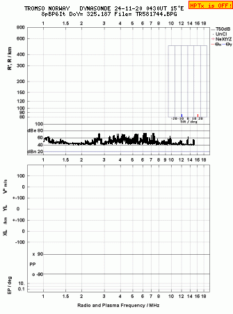 Click for original ionogram image