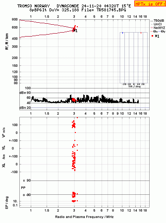 Click for original ionogram image