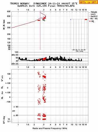 Click for original ionogram image