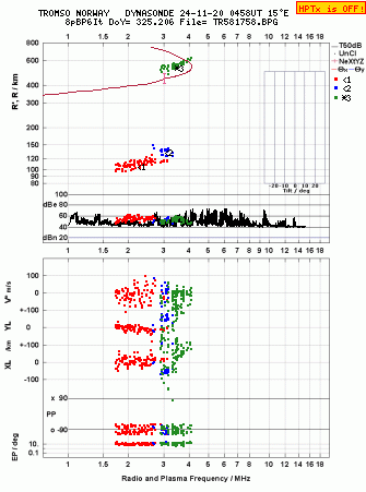 Click for original ionogram image