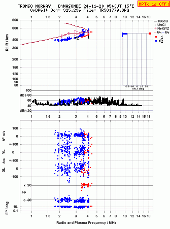 Click for original ionogram image