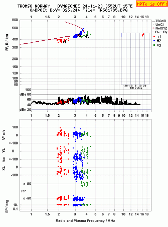 Click for original ionogram image