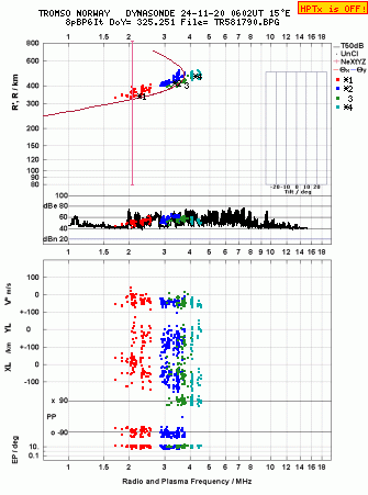 Click for original ionogram image