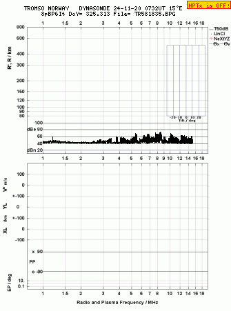 Click for original ionogram image