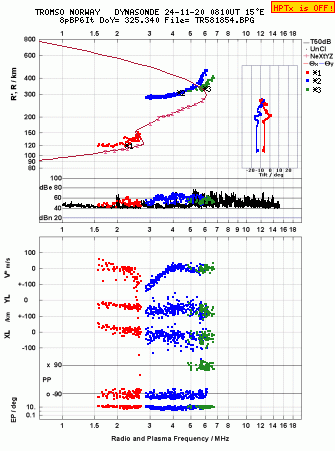 Click for original ionogram image