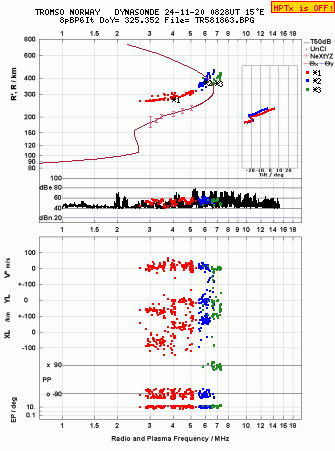 Click for original ionogram image