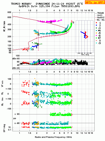 Click for original ionogram image