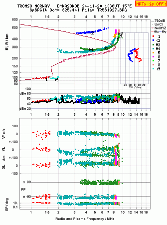 Click for original ionogram image