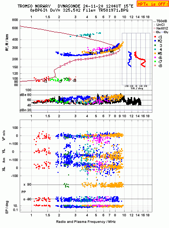 Click for original ionogram image