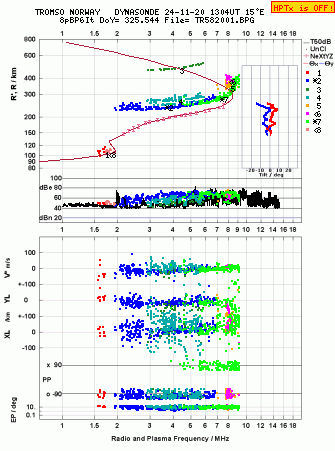 Click for original ionogram image