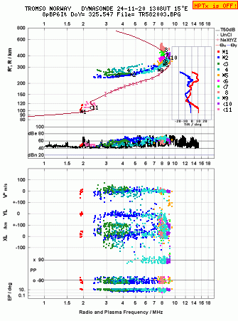 Click for original ionogram image