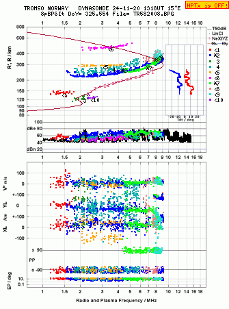 Click for original ionogram image