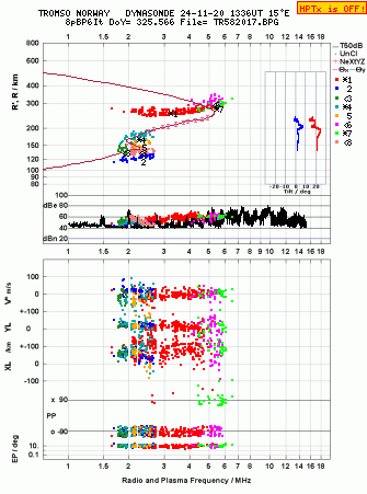 Click for original ionogram image